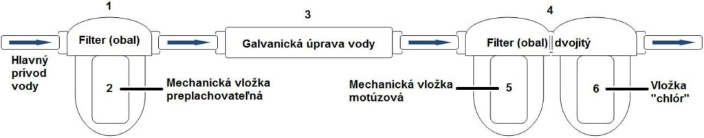 vitelier.sk - Úsporné a ekologické technológie pre Váš život